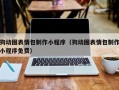 盘锦狗动图表情包制作小程序（狗动图表情包制作小程序免费）
